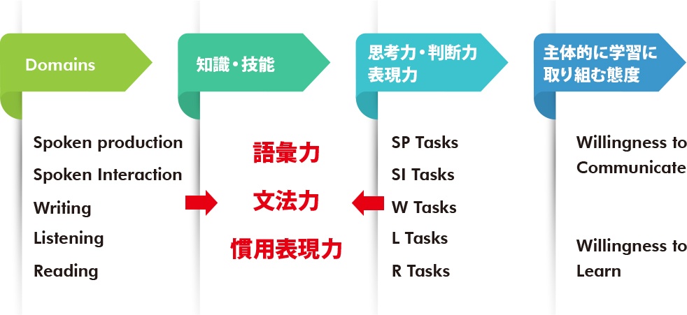 評価支援図